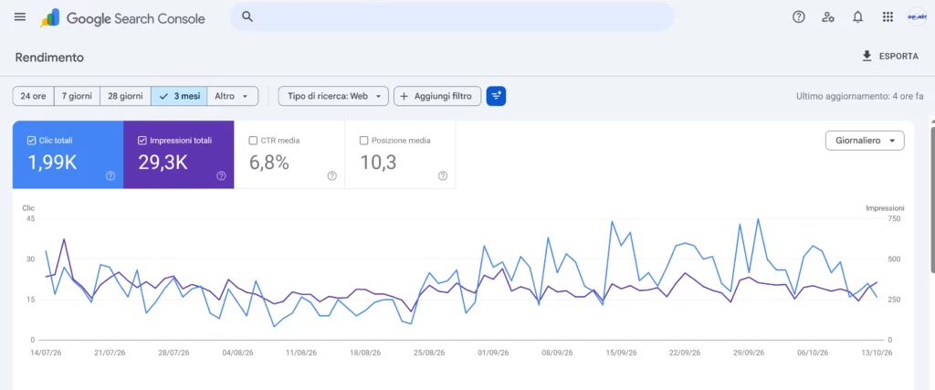 Rapporto Pagine di Search Console con i motivi per cui il sito non appare su Google